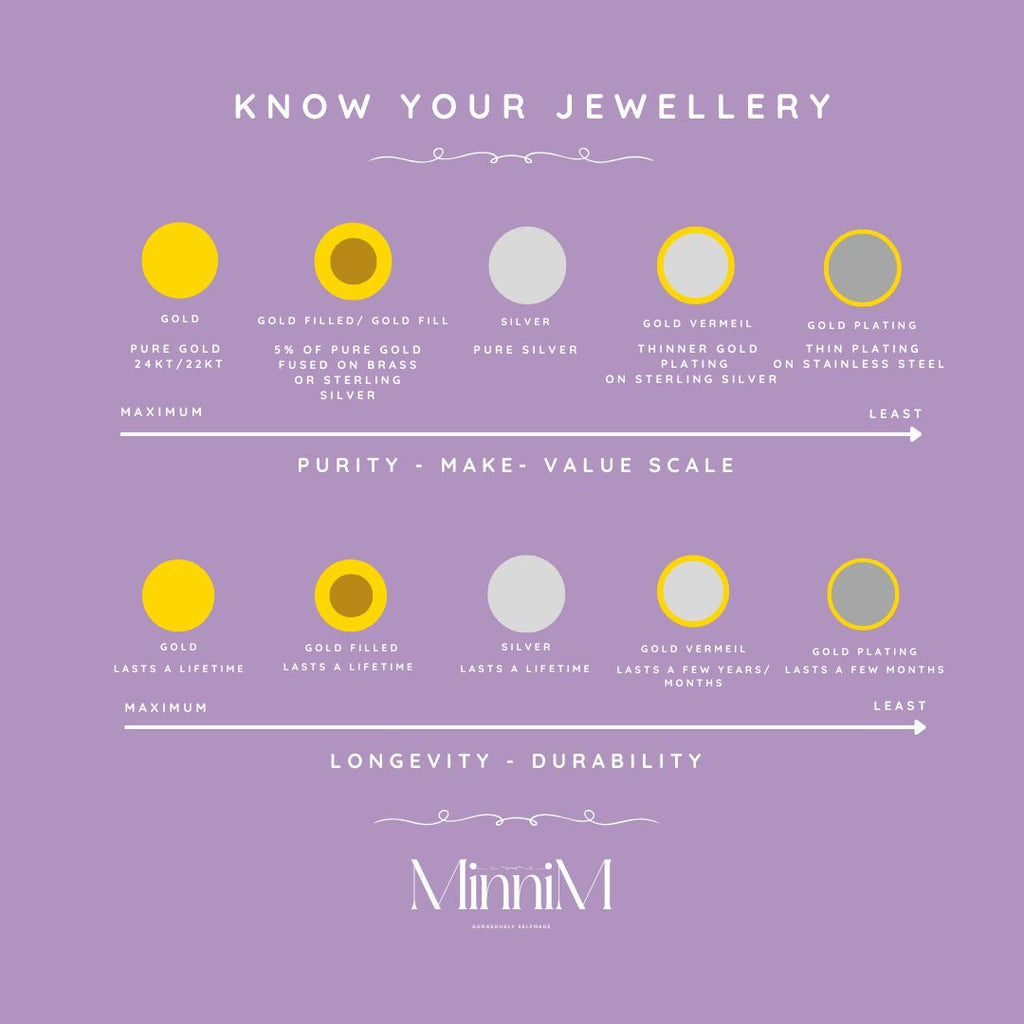 14k Gold-Filled Bracelet in 3mm Amazonite